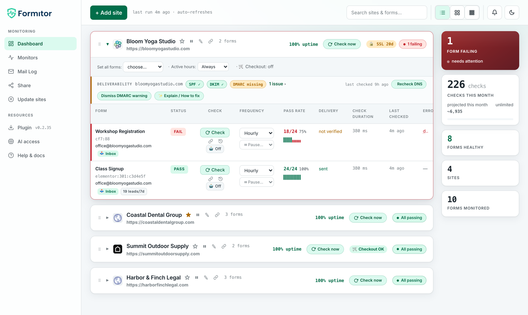 The Formitor dashboard showing four monitored sites, one failing form and a deliverability warning